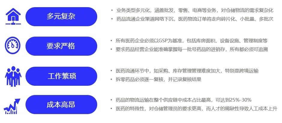 医药行业的挑战