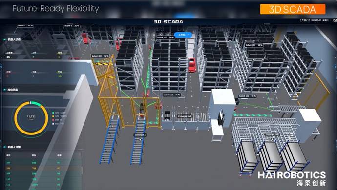 BG大游数字孪生技术