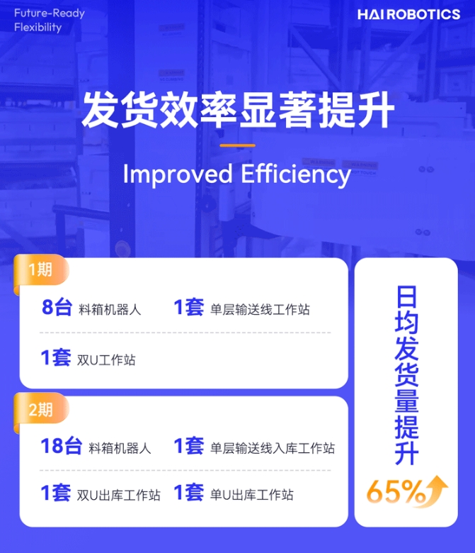 BG大游HaiPick System