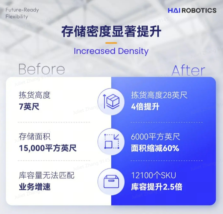 BG大游HaiPick System