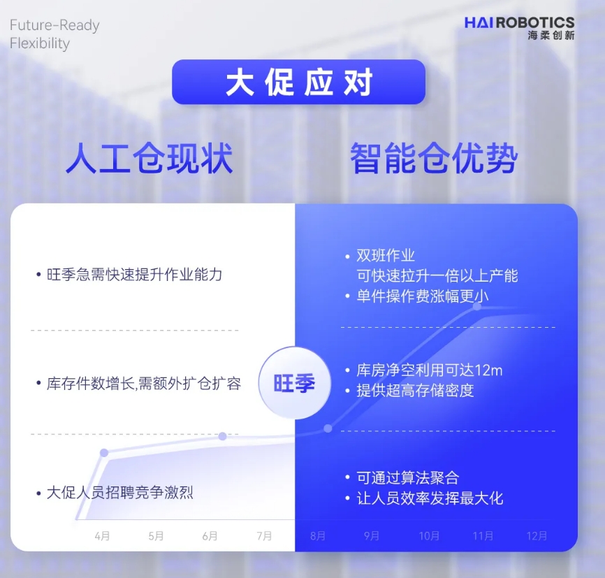 BG大游仓储自动化