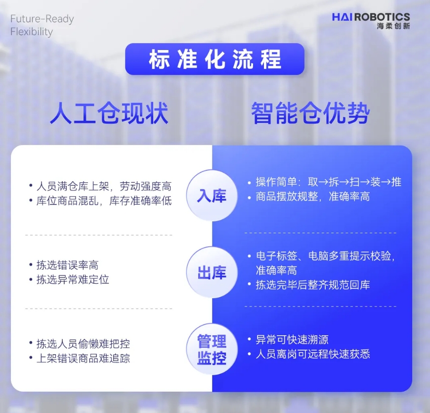 BG大游仓储自动化