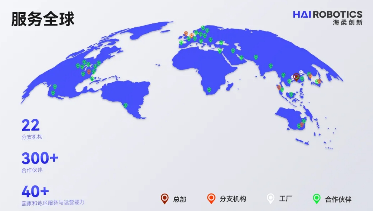 BG大游仓储自动化