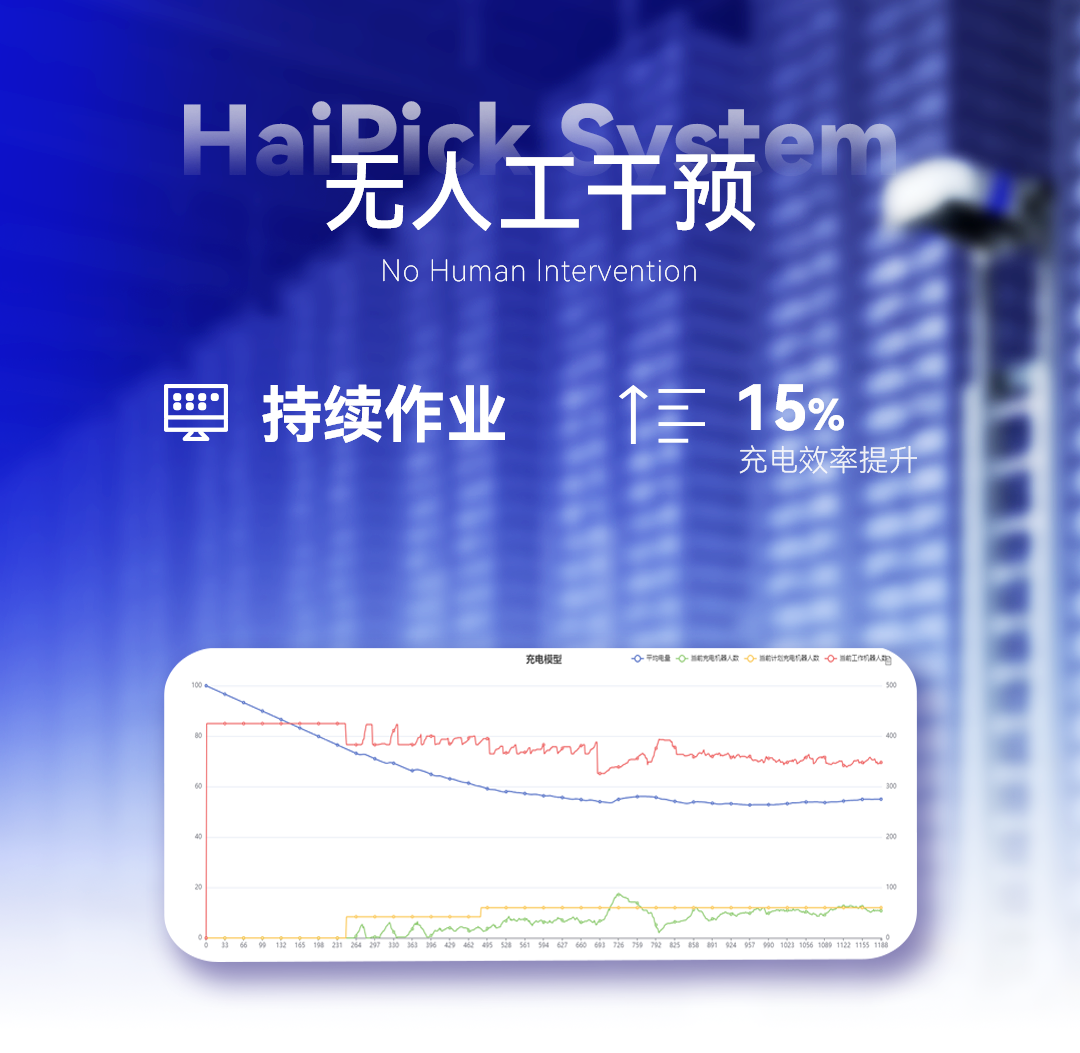 智能充电效率示意图